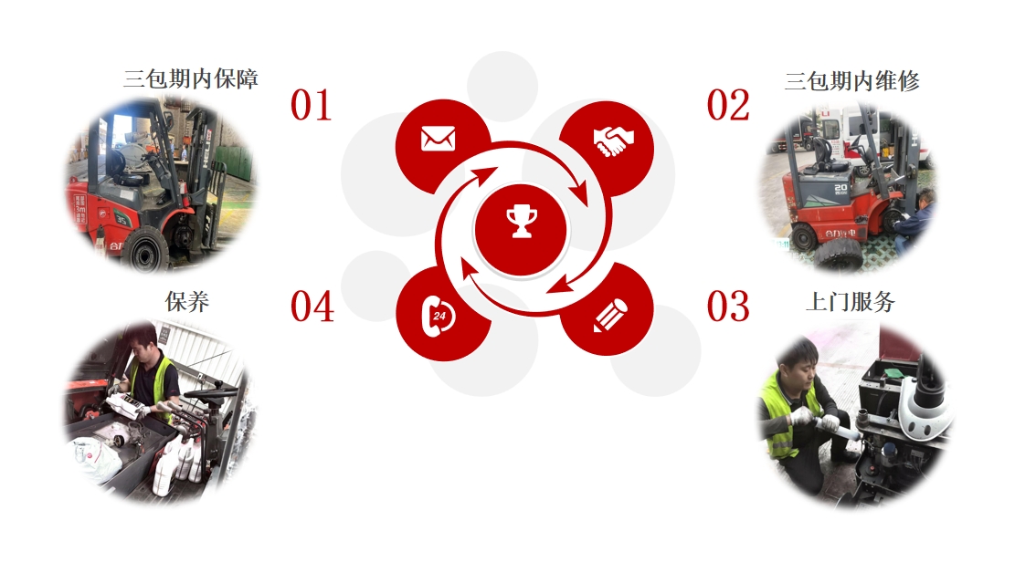 三包期內(nèi)保障